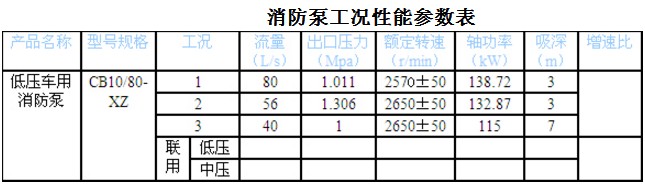 CB10/80-XZ (德國技術(shù)) 低壓車(chē)用消防泵 CB10/80-XZ (德國技術(shù)) 低壓車(chē)用消防泵