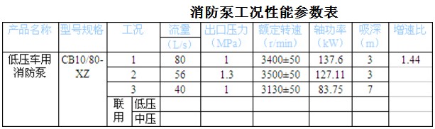 CB10/80-XZ ͉܇(ch)
