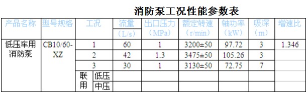 CB10/60-XZ ͉܇(ch)