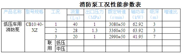 CB10/40-XZ ͉܇(ch)()