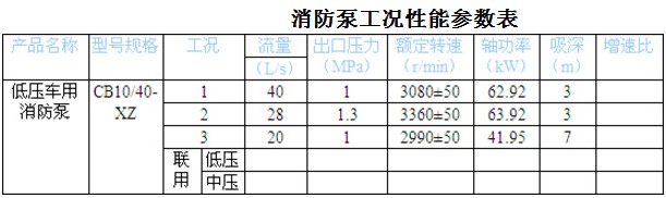 CB10/40-XZ ͉܇(ch)