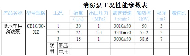 CB10/30-XZ ͉܇(ch)