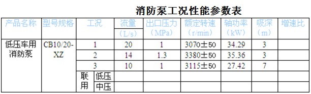 CB10/20-XZ ͉܇(ch)