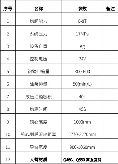 拉臂系統主要技術(shù)參數 拉臂系統主要技術(shù)參數